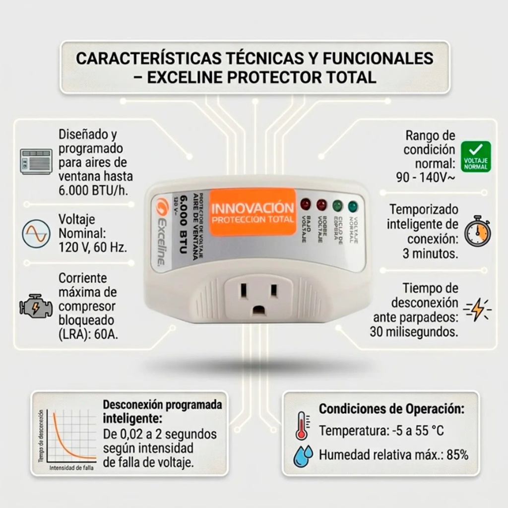 [GSM-AV06] - Exceline - Protector de Voltaje para Aire Acondicionado de Ventana hasta 6000 BTU 120V 1 Toma