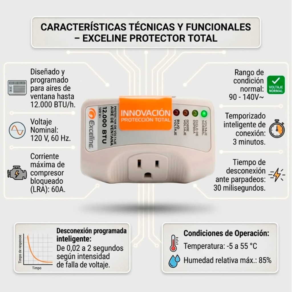 [GSM-AV12] - Exceline - Protector de Voltaje para Aire Acondicionado de Ventana hasta 12000 BTU 120V 1 Toma