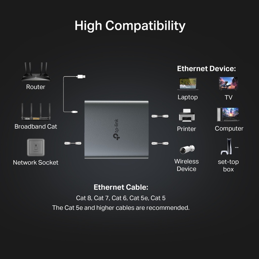[EH210] TP-Link - Splitter Ethernet Gigabit de 1 a 2 Puertos