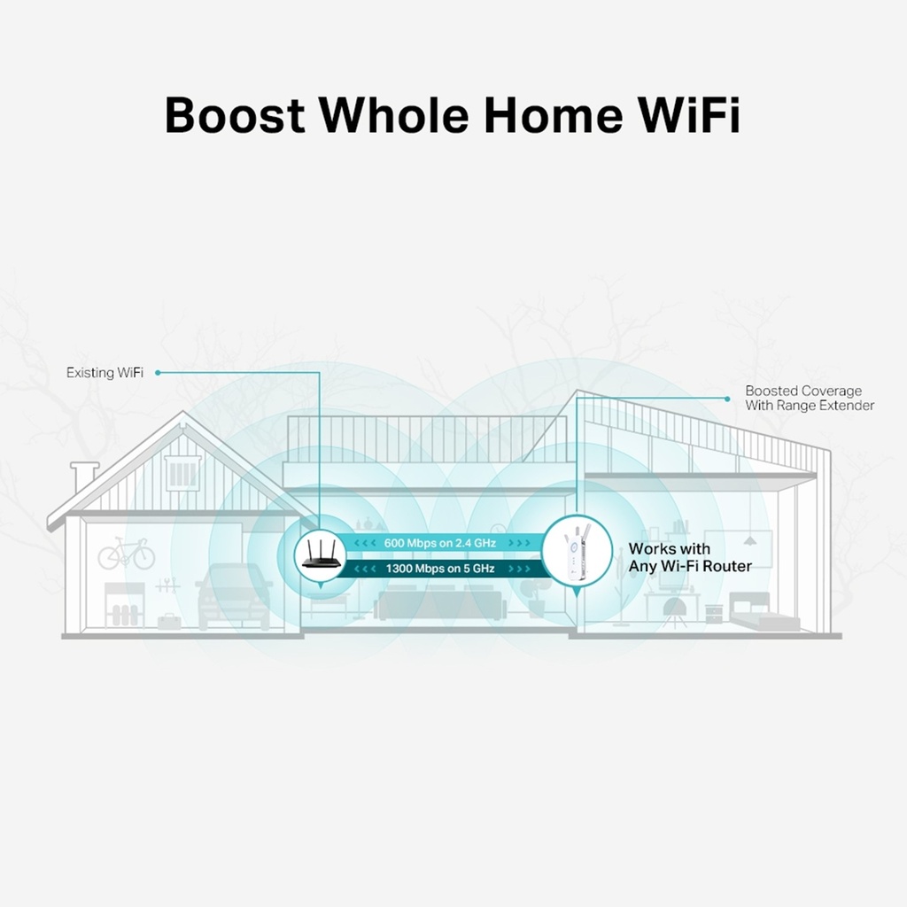 [RE550] TP-Link - Extensor de Rango WiFi Doble Banda AC1900 WiFi5