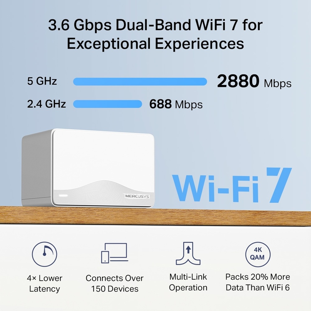 [HALO-H25BE-2PACK] Mercusys - Sistema WiFi Mesh Total para el Hogar BE3600 WiFi7 [2 Unidades]