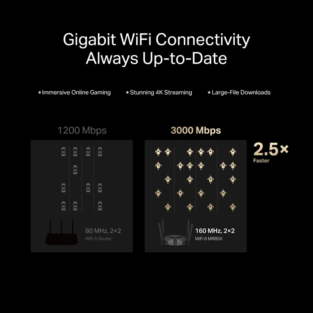 [MR85X] Mercusys - Router Inalambrico WiFi Doble Banda Gigabit AX3000 WiFi6