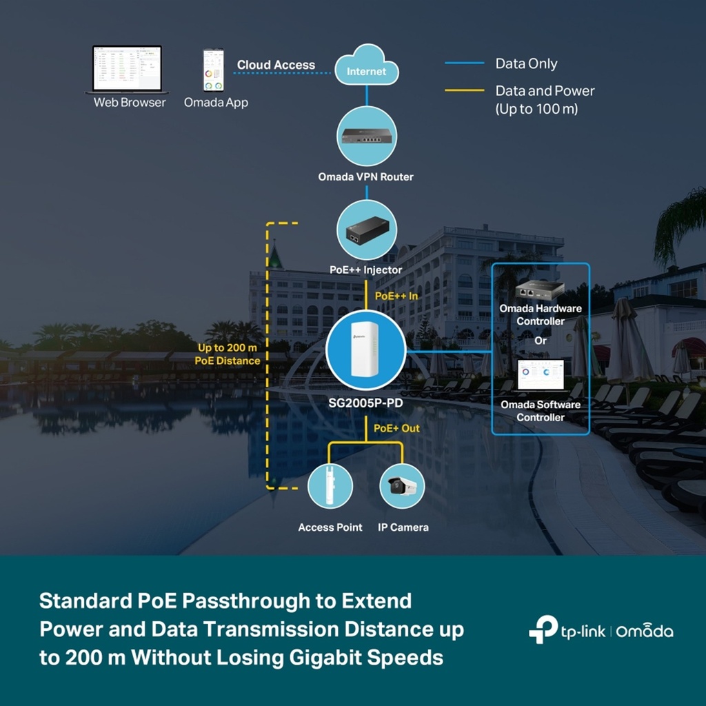 [SG2005P-PD] TP-Link Omada - Switch Inteligente de 5 Puertos Gigabit con 1 Puerto PoE++