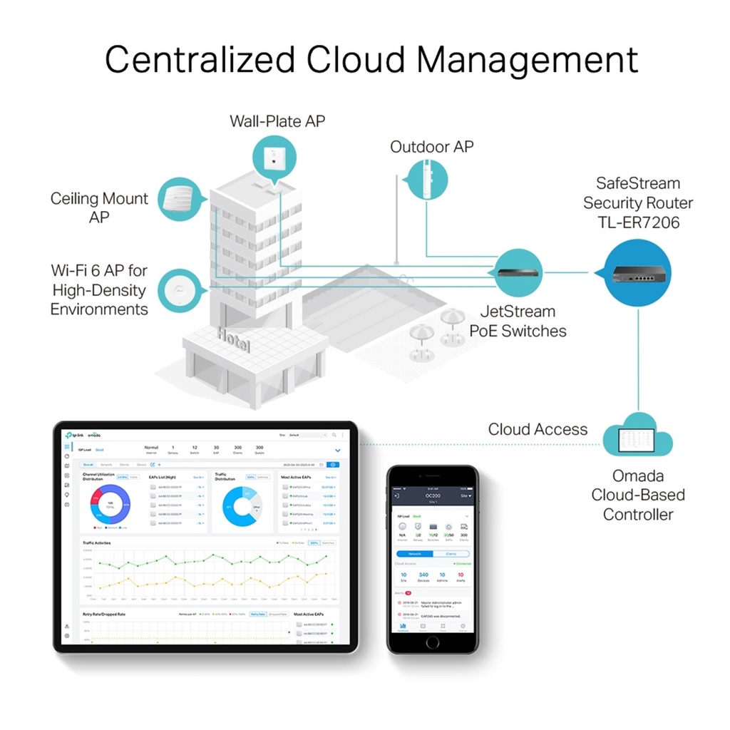 (TL-ER7206) TP-Link - Router VPN SafeStream Gigabit Multi-WAN Omada