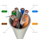 (AB355NXT21) Nexxt - Cable UTP Categoria 5E 100% Cobre 24AWG CM Interior Gris (100m/328ft)