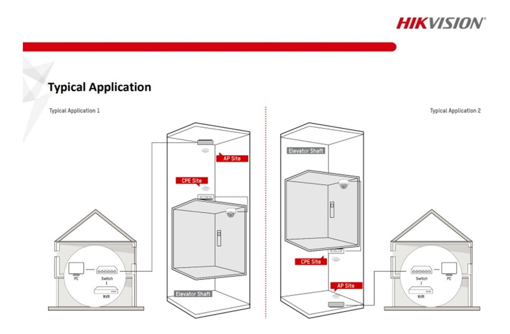 [DS-3WF01C-2N] Hikvision - Punto de Acceso CPE Inalambrico Ascensores de 6dBi en 2.4Ghz a 300Mbps