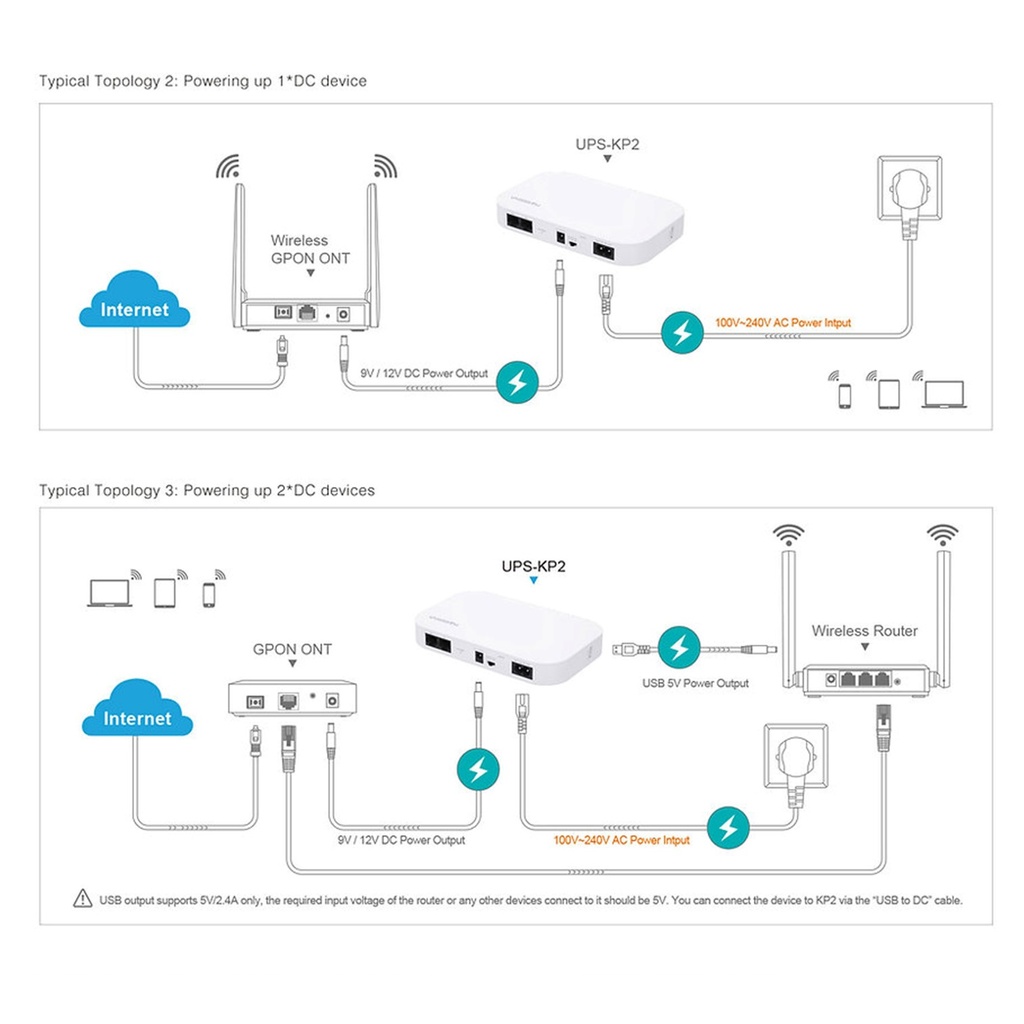 [KP2] Marsriva - Mini UPS 10.000Mah 18W 3 Puertos DC 5V/9V/12V y POE [24V]