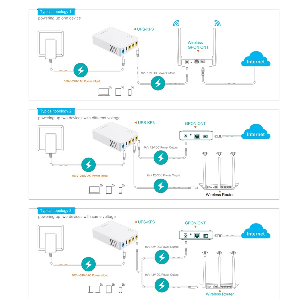 [KP3] Marsriva - Mini UPS 10.000Mah 18W 4 Puertos DC 5V/ 9V/ 12V y USB 5V