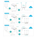 [KP3] Marsriva - Mini UPS 10.000Mah 18W 4 Puertos DC 5V/ 9V/ 12V y USB 5V