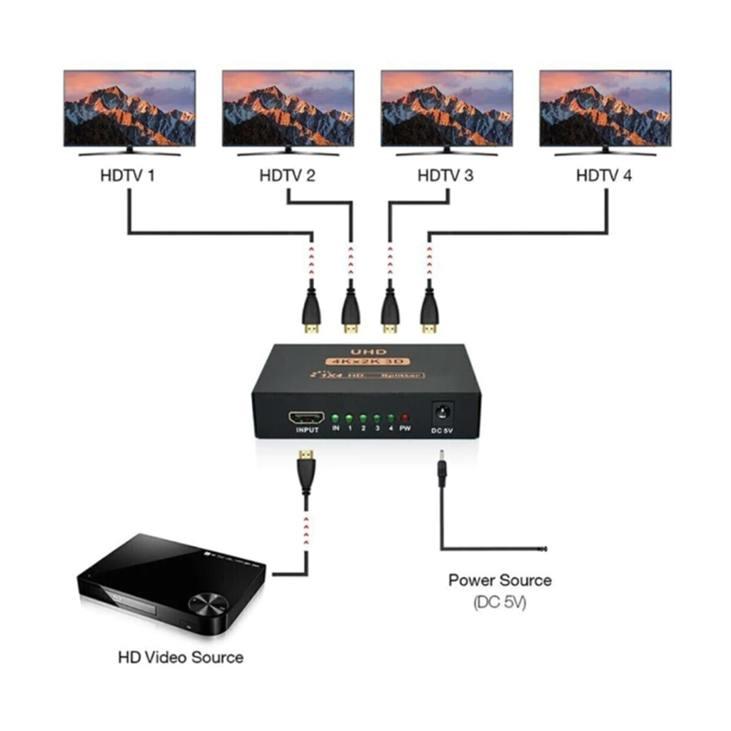 [ADA085] Splitter Activo HDMI HD 2K/4K 1x4